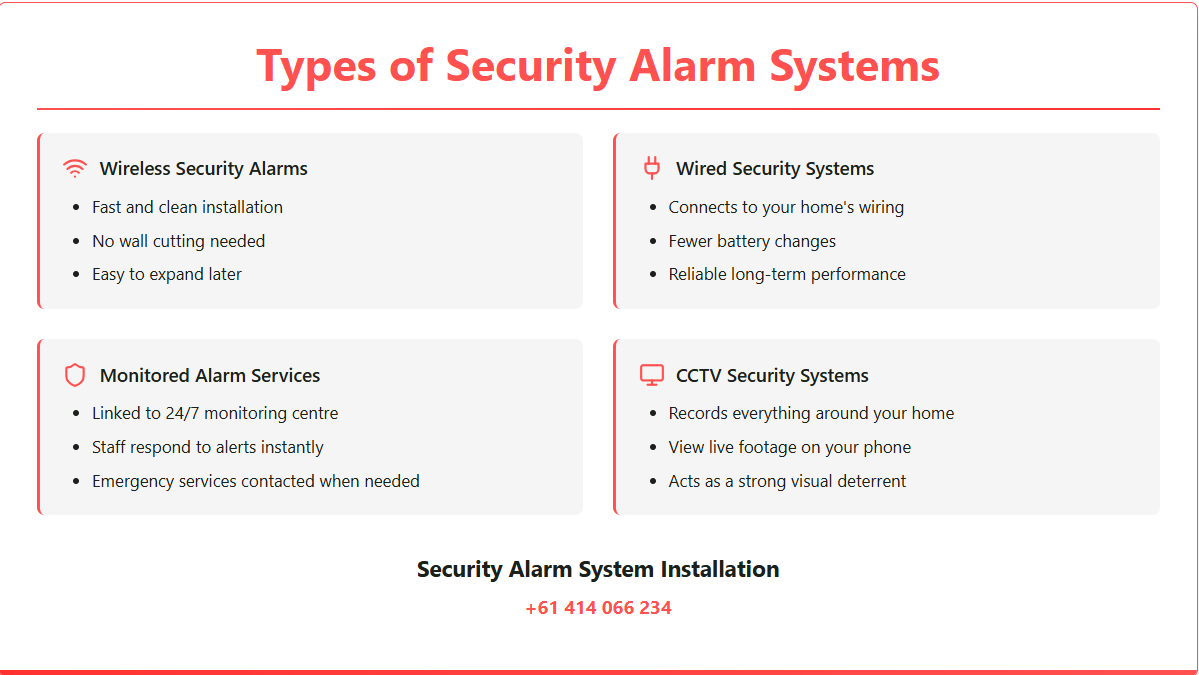 Types of Security Alarm Systems