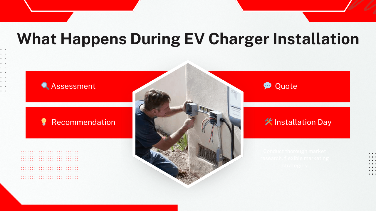 What Happens During EV Charger Installation