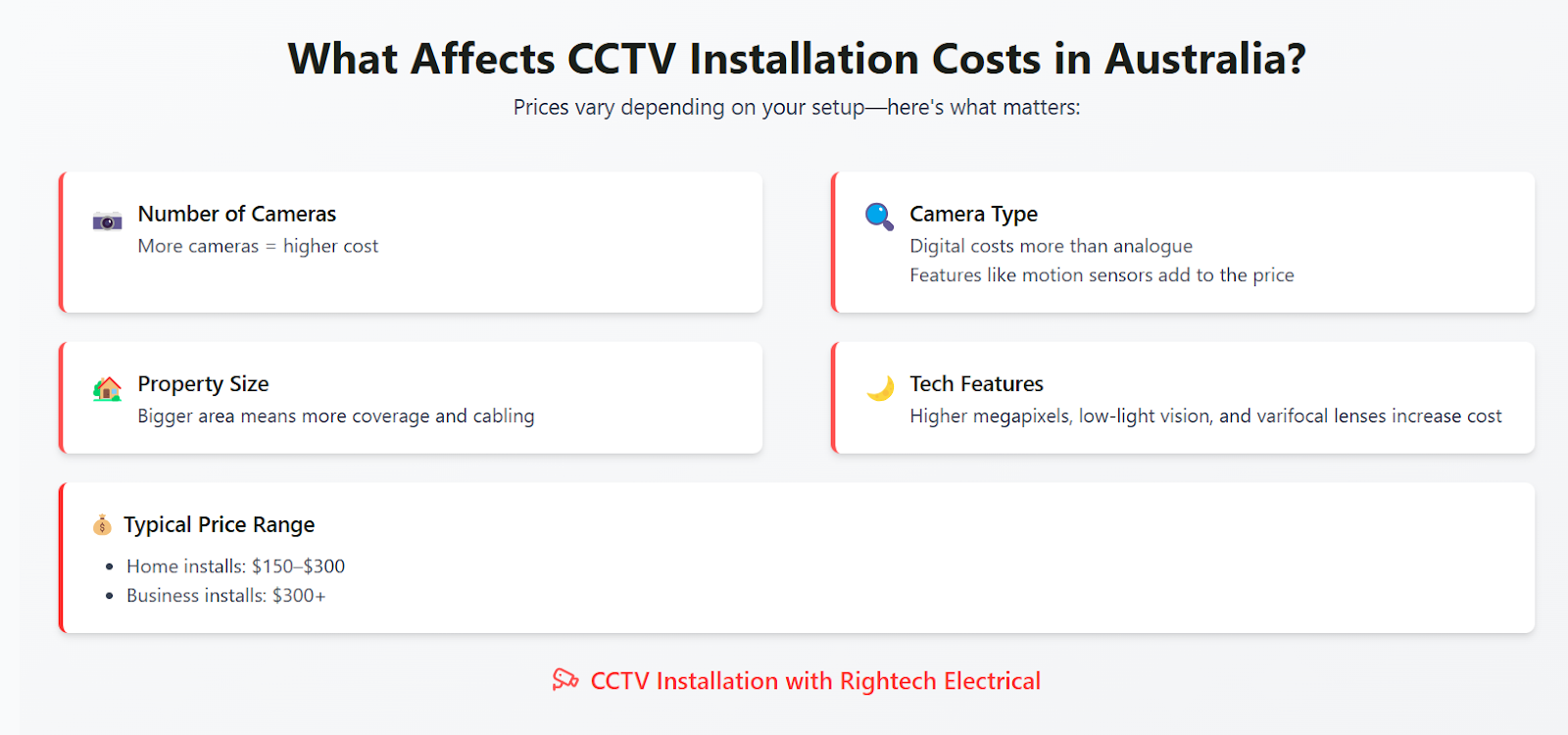 What Affects CCTV Installation Costs in Australia?