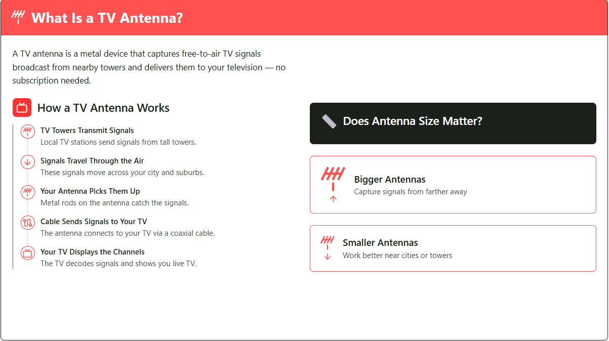 What Is a TV Antenna?