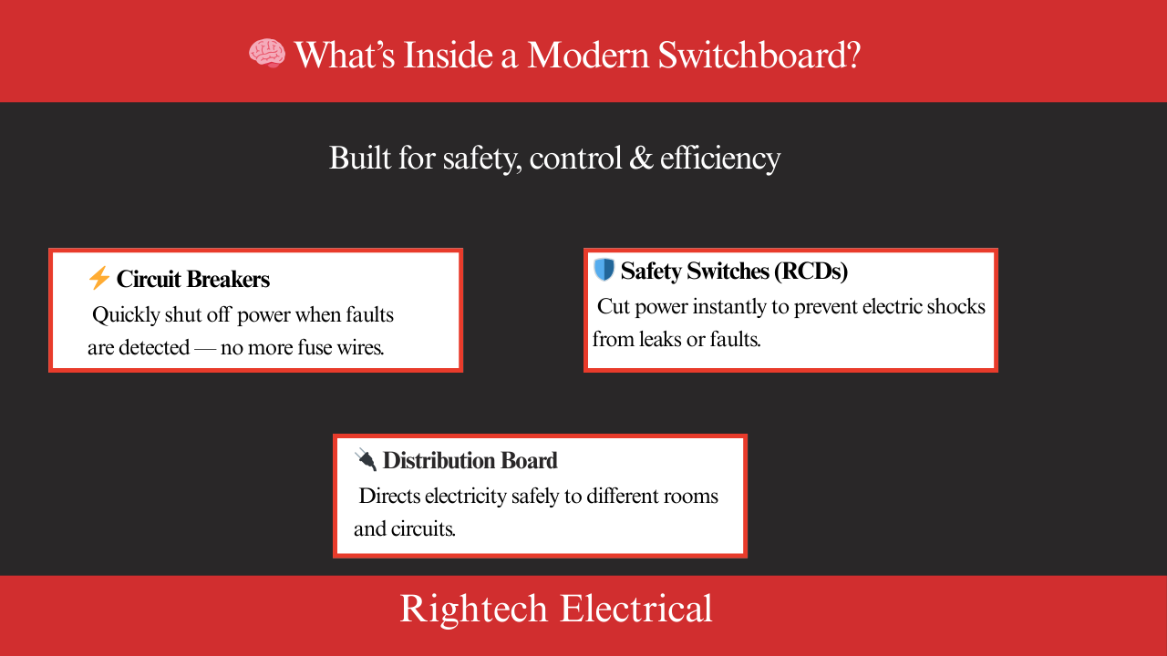 What's Inside a Modern Switchboard?