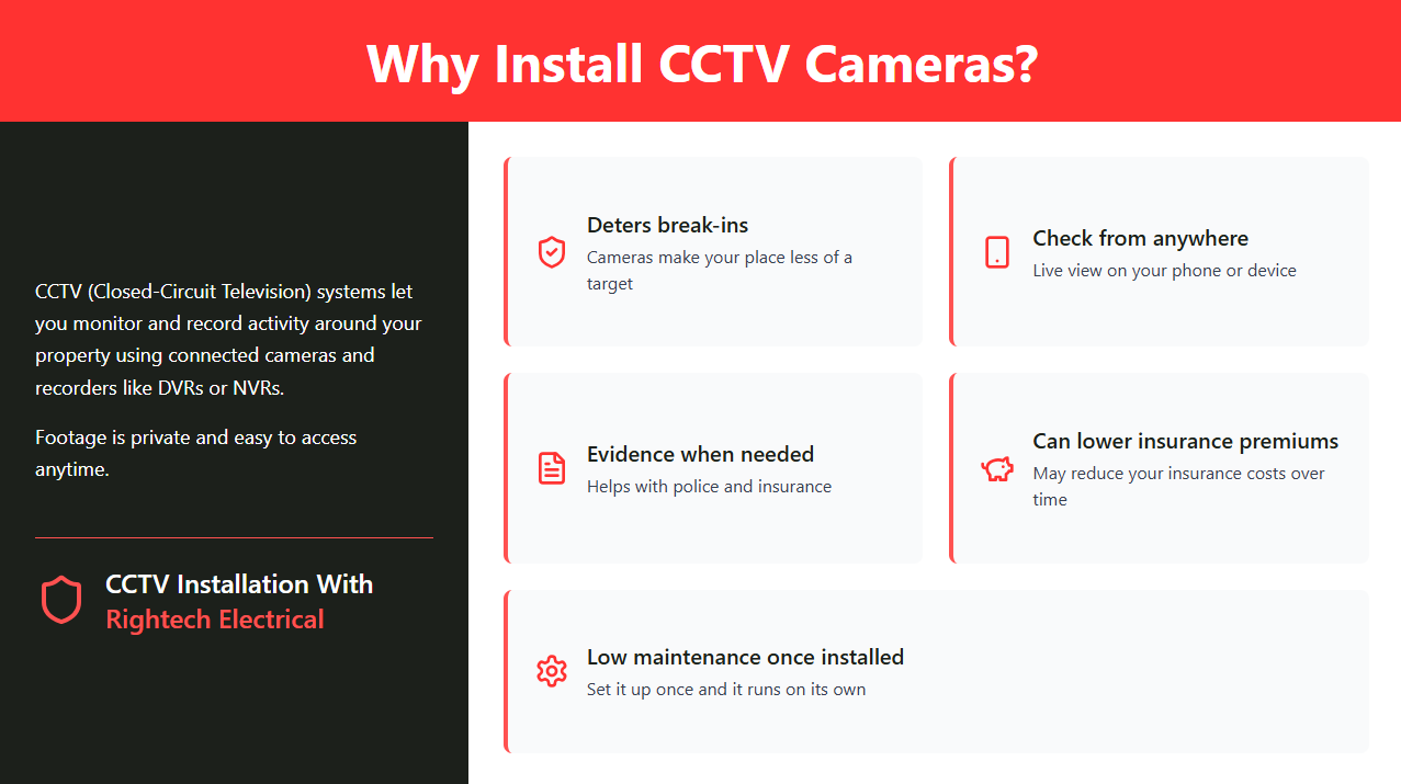 Why Install CCTV Cameras?