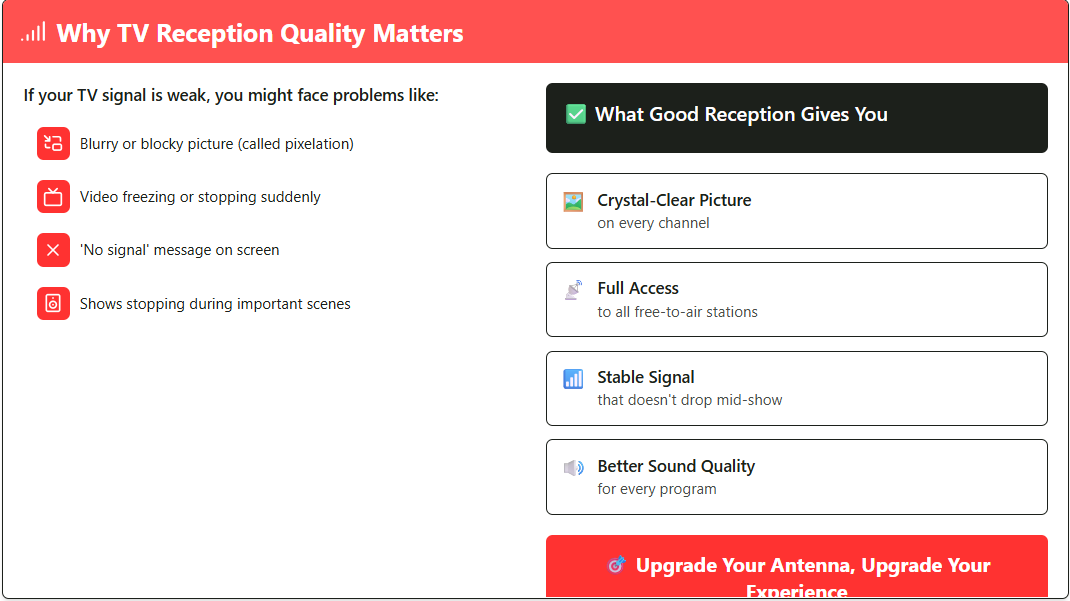 Why TV Reception Quality Matters?