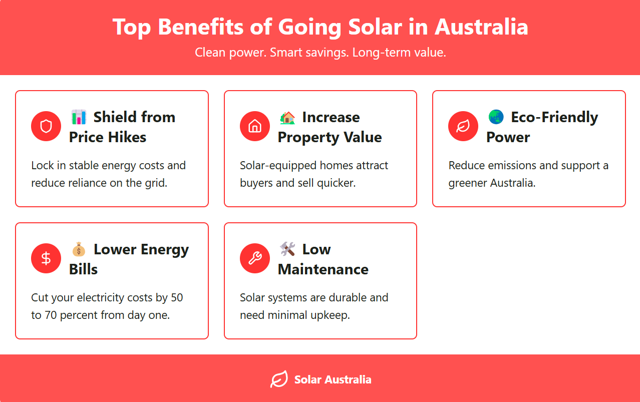 Top Benefits of Going Solar in Australia