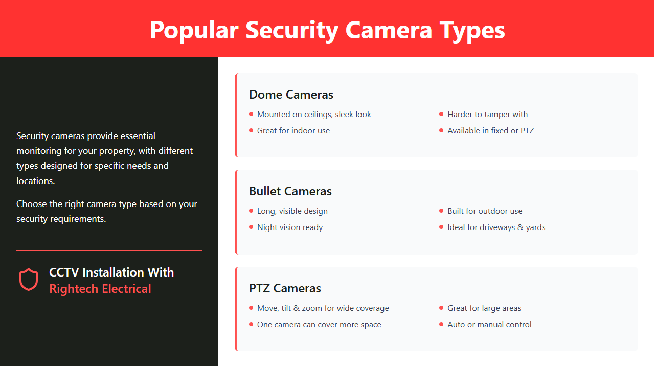 Popular Security Camera Types