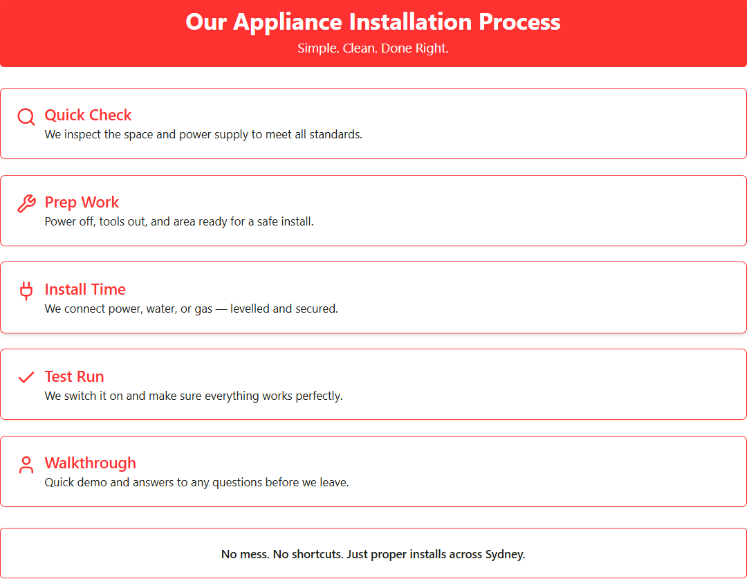 Our Appliance Installation Process Works