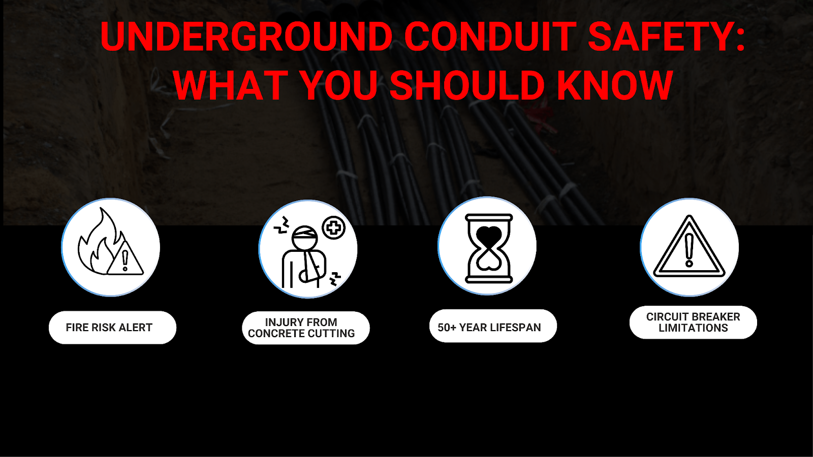  "Image titled 'Underground Conduit Safety: What You Should Know' in red text. Four icons below highlight fire risk, concrete cutting injuries, lifespan over 50 years, and circuit breaker limitations."