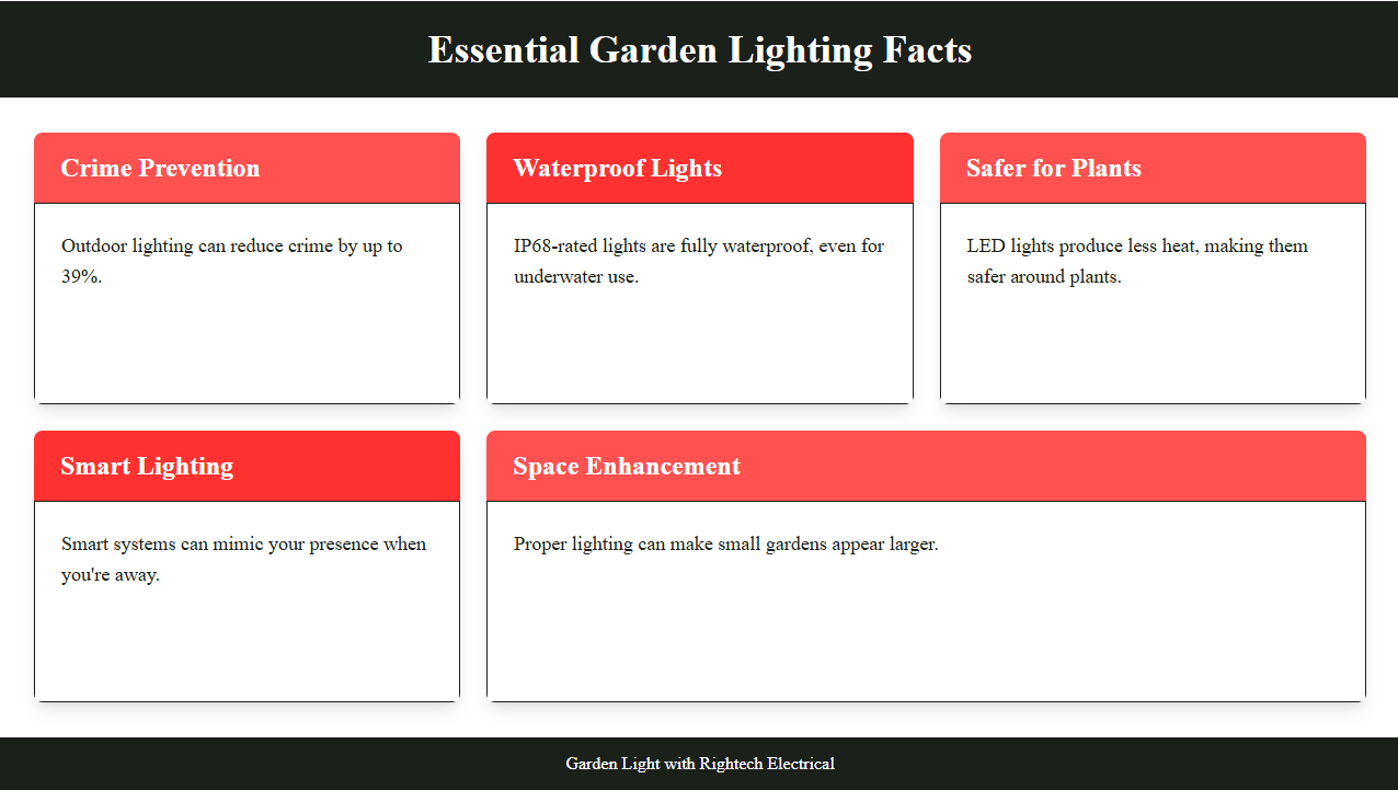 Essential Garden Lighting Facts