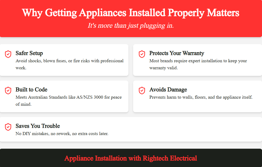 Why Getting Appliance Installed Properly Matters