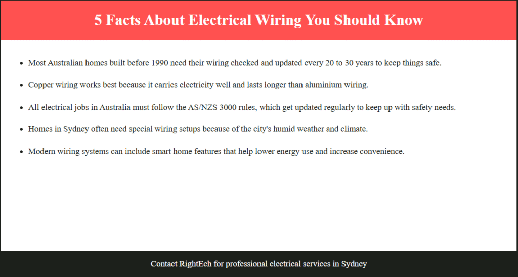 Red banner with white text: “5 Facts About Electrical Wiring You Should Know.” Below, five bullet points about wiring safety and features in Australia.
