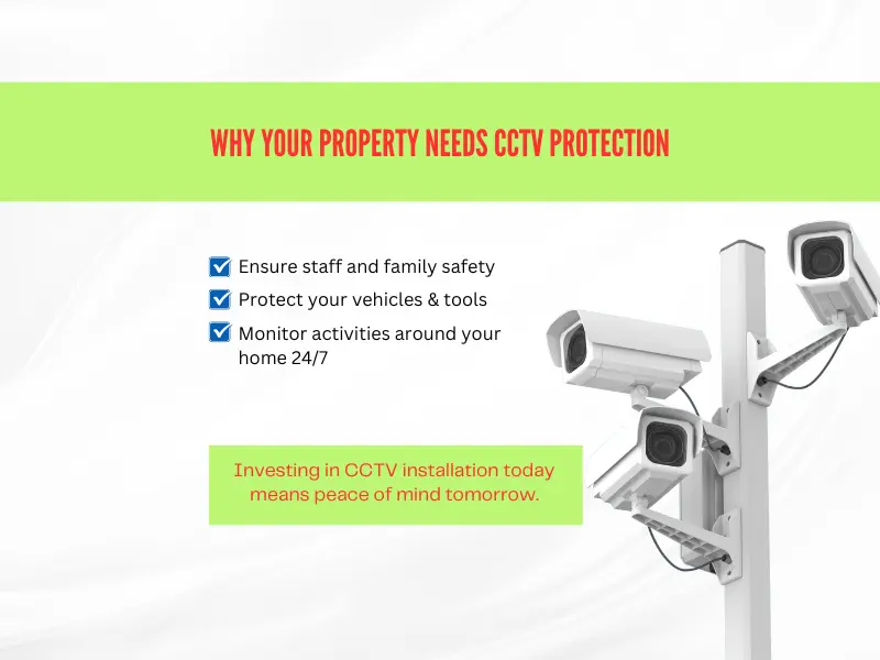Why your property Needs CCTV Protection